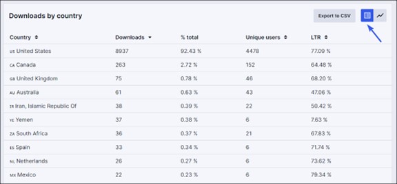 downloads by country